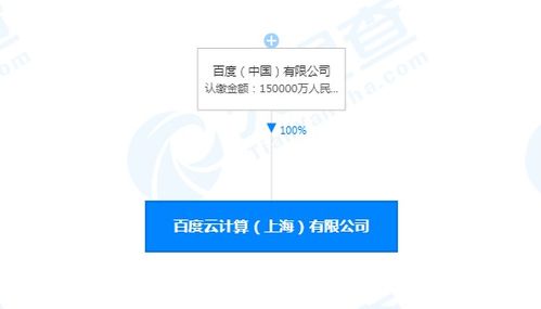 上海成立注冊(cè)資本15億元的云計(jì)算公司，聚焦信息系統(tǒng)集成服務(wù)