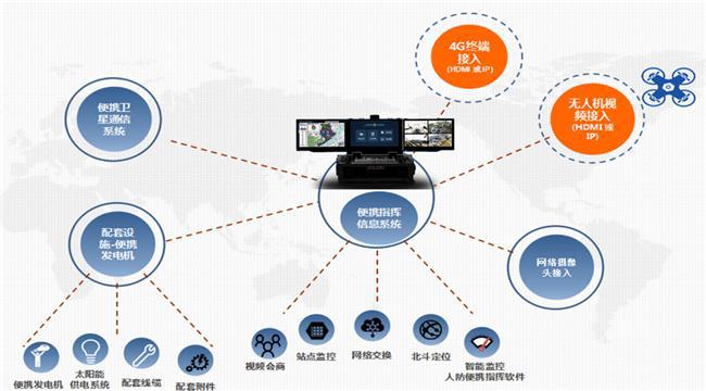 信息安全創(chuàng)新踐行者 云南延奔的信息系統(tǒng)集成服務(wù)